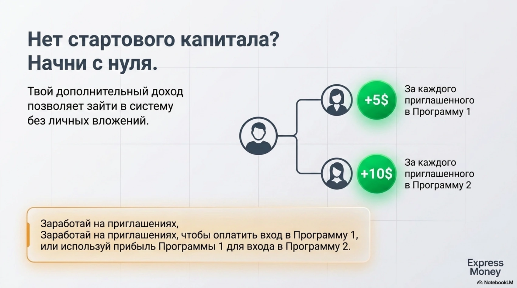 Схема реферальных начислений